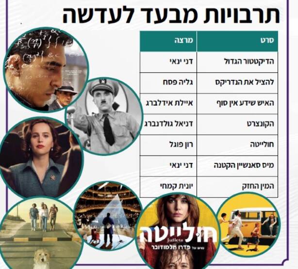 תמונת מנוי: תרבויות מבעד לעדשה